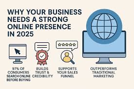 Business Needs a Strong Online Presence in 2025